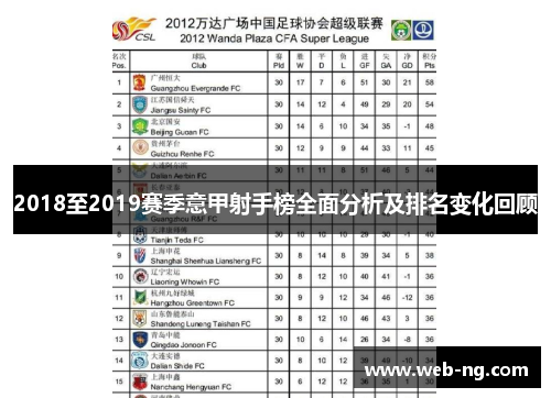 2018至2019赛季意甲射手榜全面分析及排名变化回顾