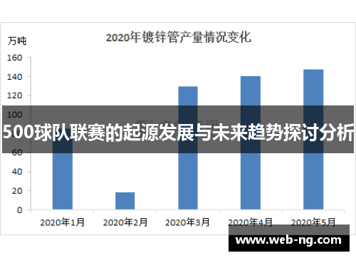 500球队联赛的起源发展与未来趋势探讨分析