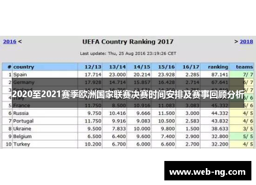 2020至2021赛季欧洲国家联赛决赛时间安排及赛事回顾分析
