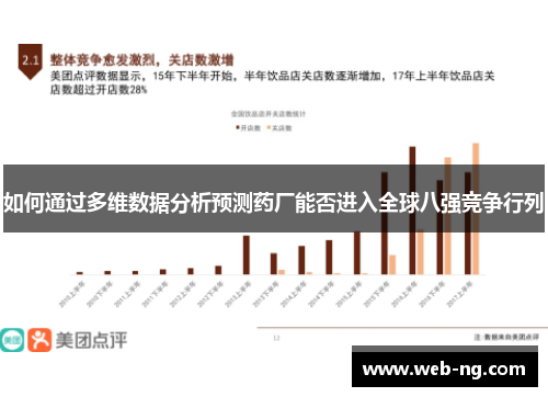 如何通过多维数据分析预测药厂能否进入全球八强竞争行列
