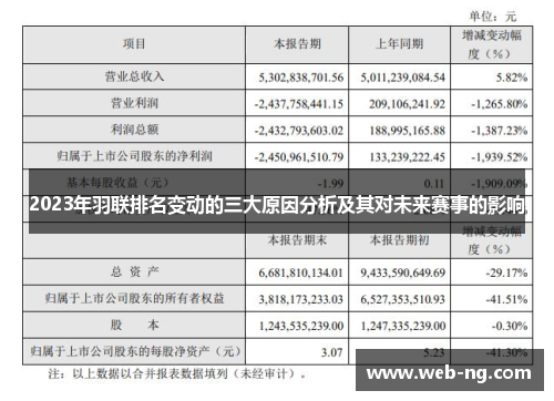 2023年羽联排名变动的三大原因分析及其对未来赛事的影响