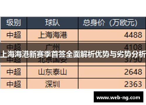 上海海港新赛季首签全面解析优势与劣势分析