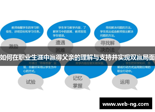 如何在职业生涯中赢得父亲的理解与支持并实现双赢局面
