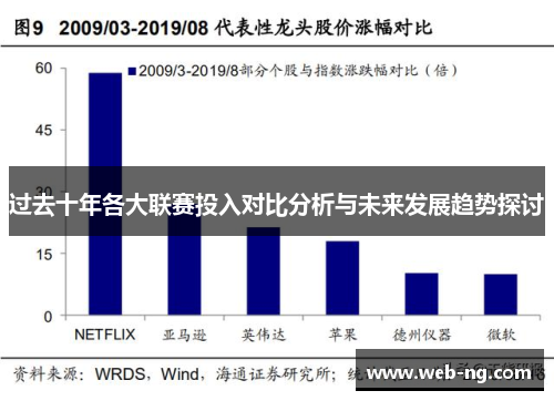 过去十年各大联赛投入对比分析与未来发展趋势探讨