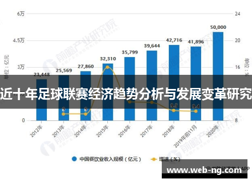 近十年足球联赛经济趋势分析与发展变革研究