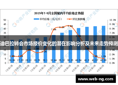 迪巴拉转会市场报价变化的潜在影响分析及未来走势预测