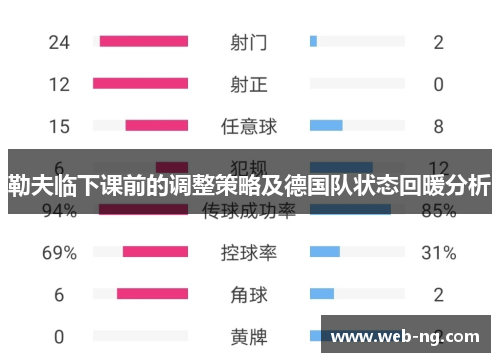 勒夫临下课前的调整策略及德国队状态回暖分析