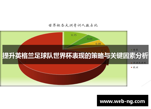提升英格兰足球队世界杯表现的策略与关键因素分析